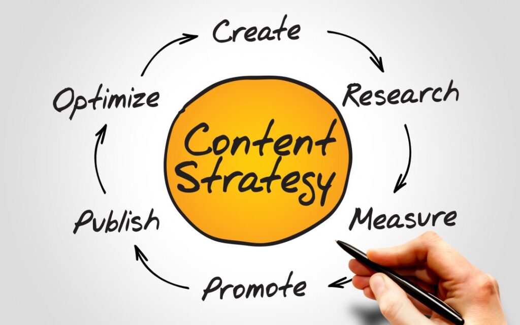 ABGCORPScontentstrategy