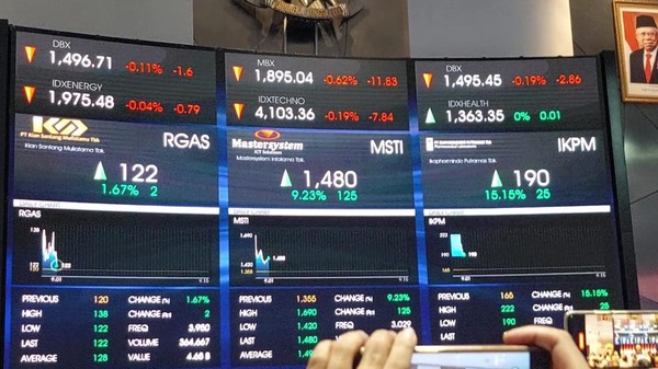 Saham Terbuka 2024 LIFE-CHANGING Penjualan ABG Corps