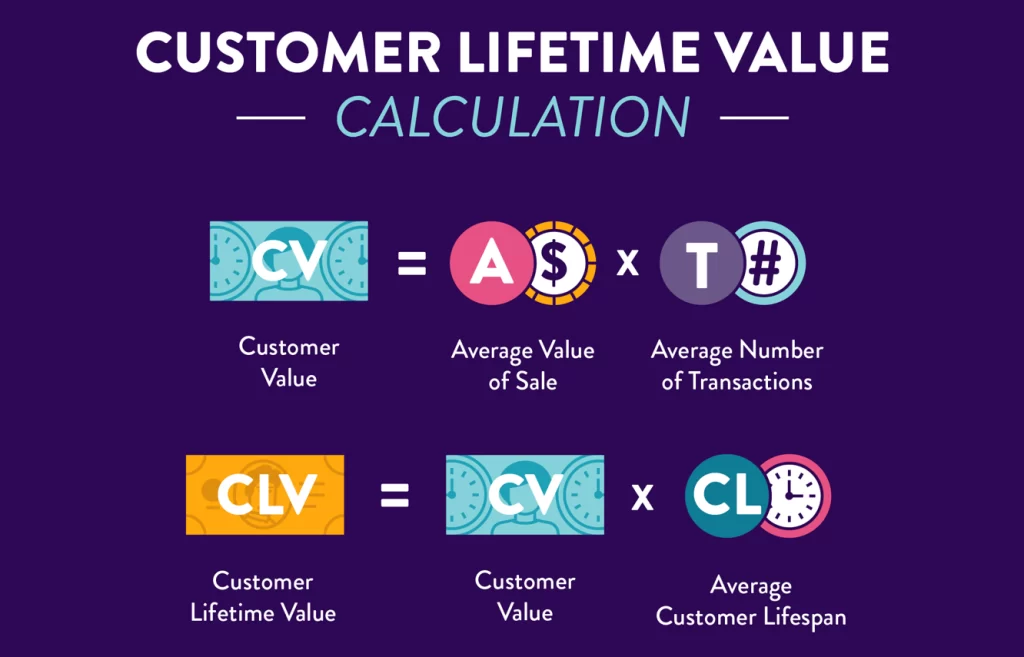 ABGCORPScustomerlifetimevalue